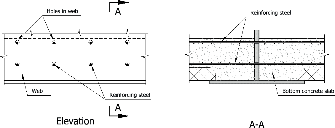 Diagram of continuous reinforcement bars details