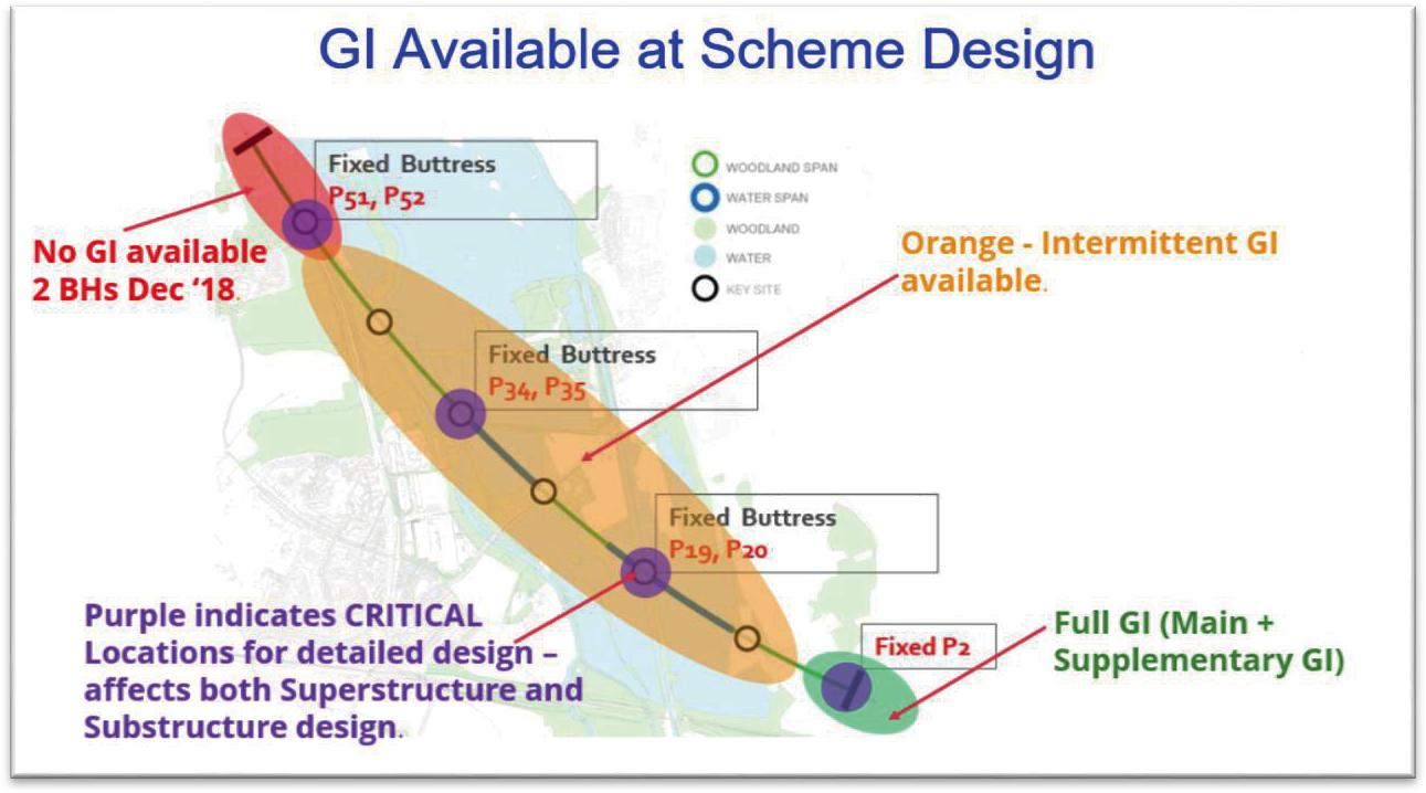 Diagram of GI available at Scheme Design