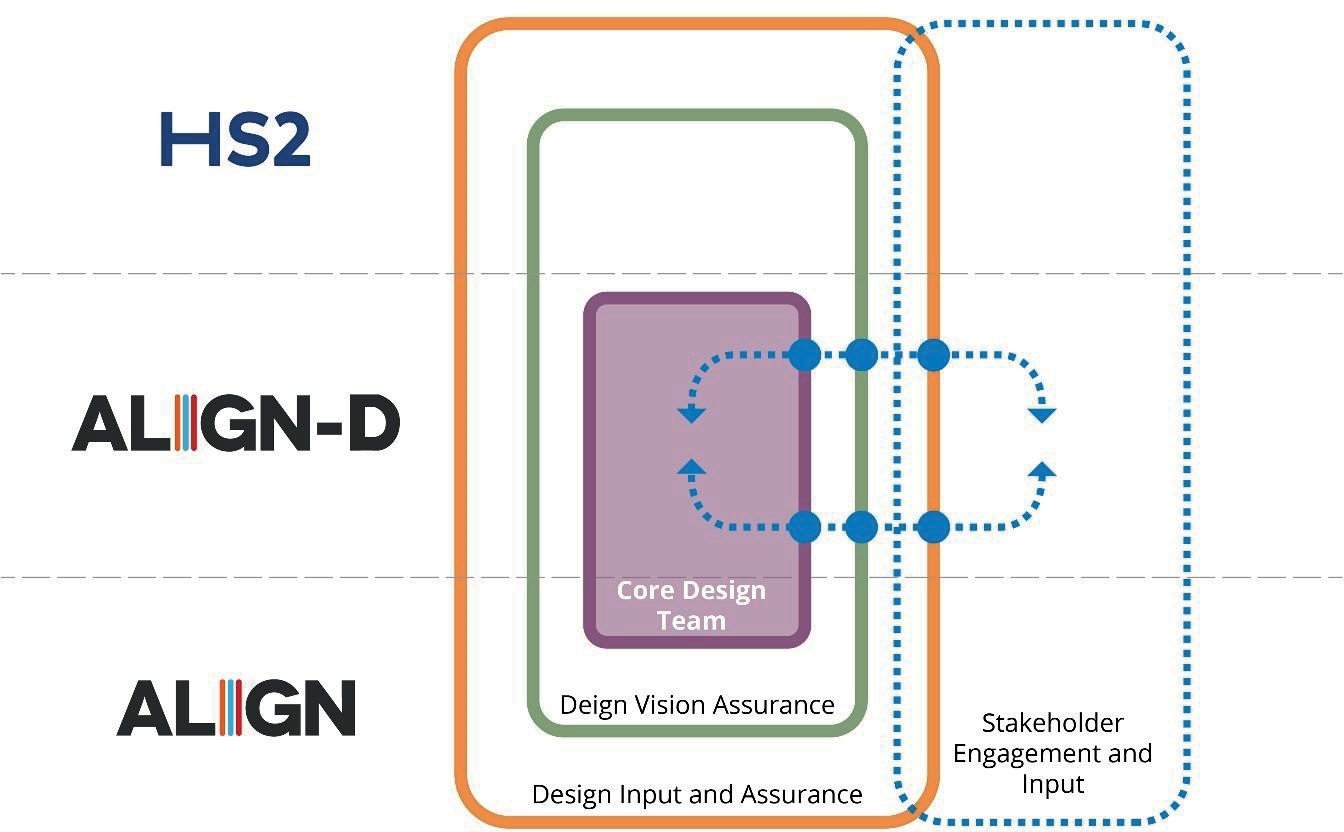 Diagram of IPT structure