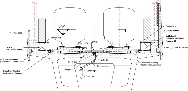 Diagram  of the viaduct functional cross section with straight section