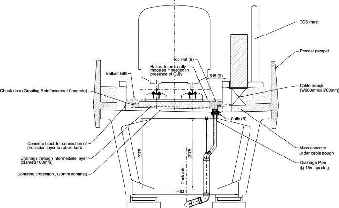 Diagram of viaduct functional cross section with 160mm cant