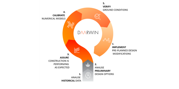 Image of DAARWIN workflow process