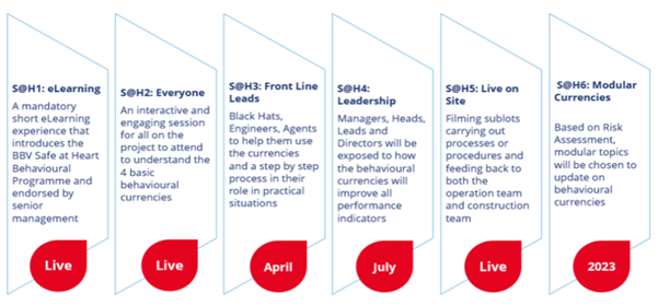 Image of Safe at Heart – BBV behavioural programme modules 