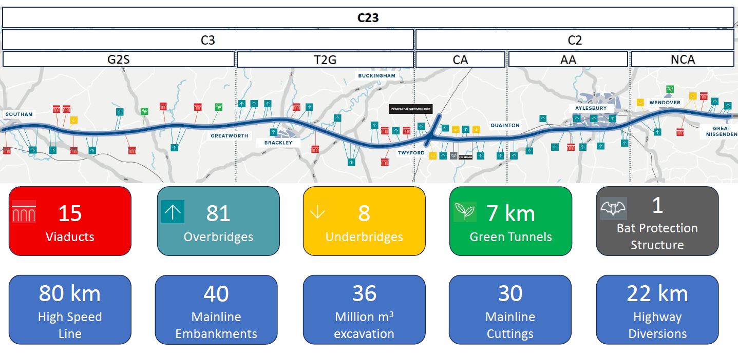 A map of C23 route divided into five sections,