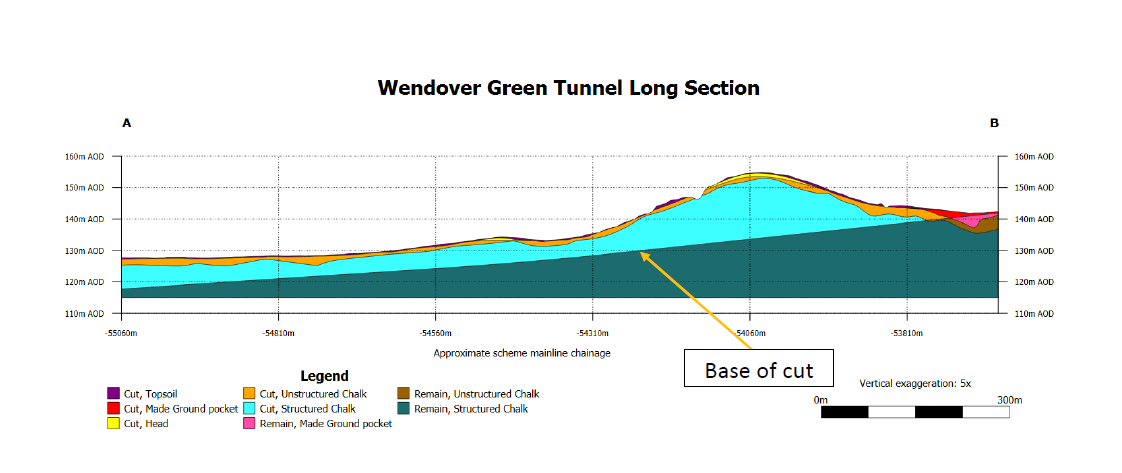 Chart of Wendover Green Tunnel 