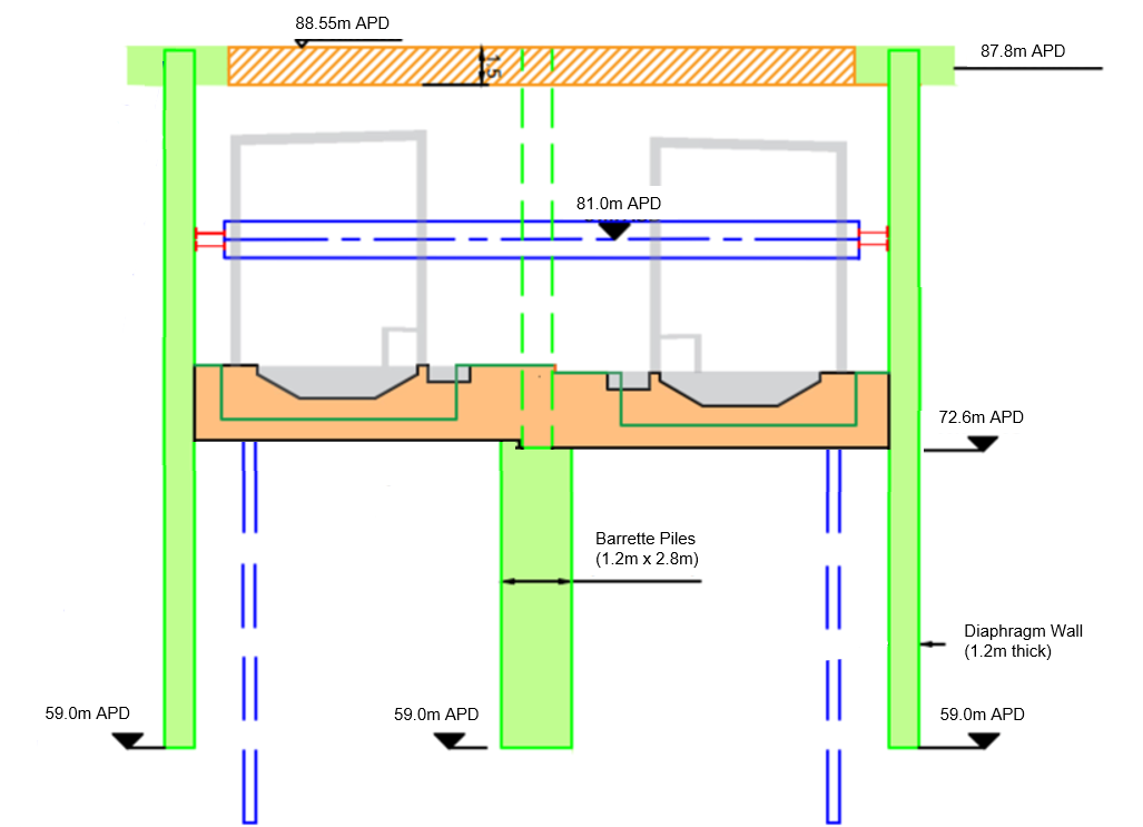 Diagram of Bromford Tunnel East Portal, typical section at Box 1