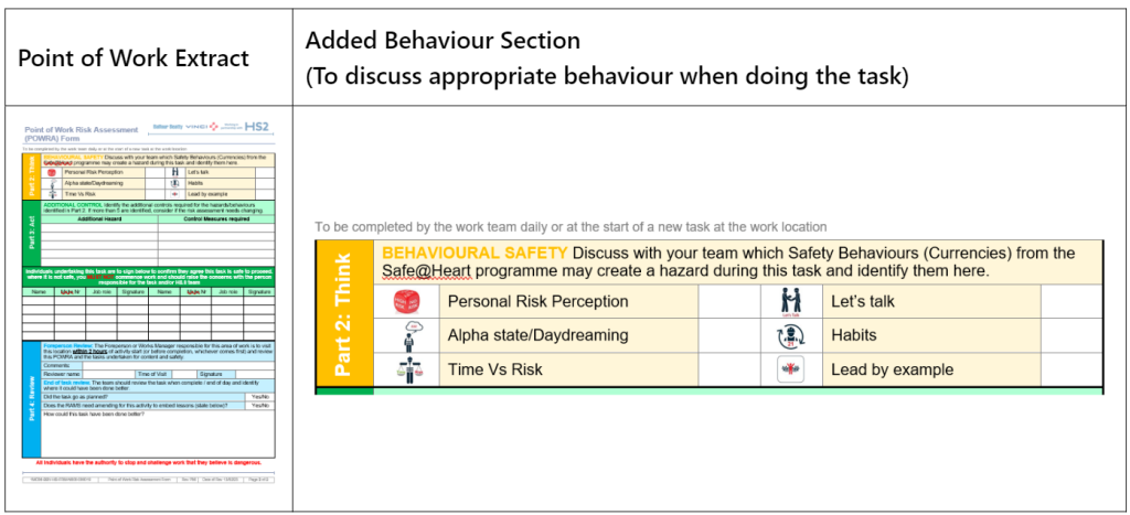 Screenshot showing results of Behaviour Added to POWRA
