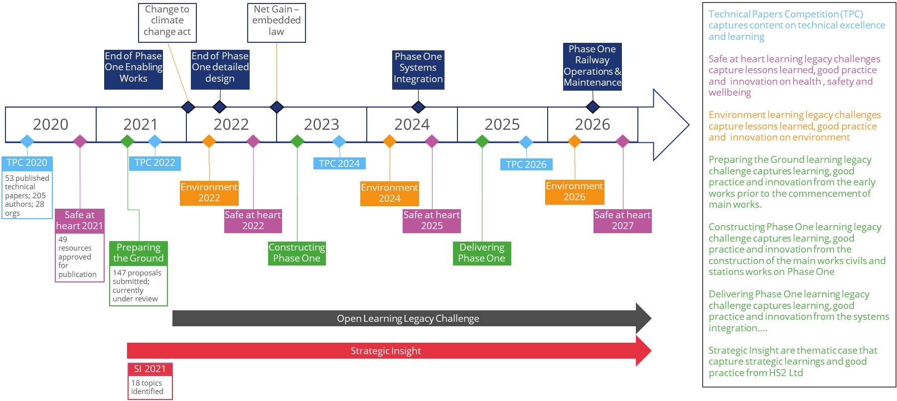 A diagram of a timeline of the knowledge capture 