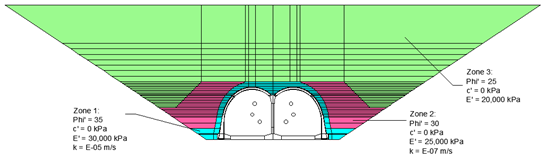 A drawing of a green and pink striped object to show backfill zone schematic


