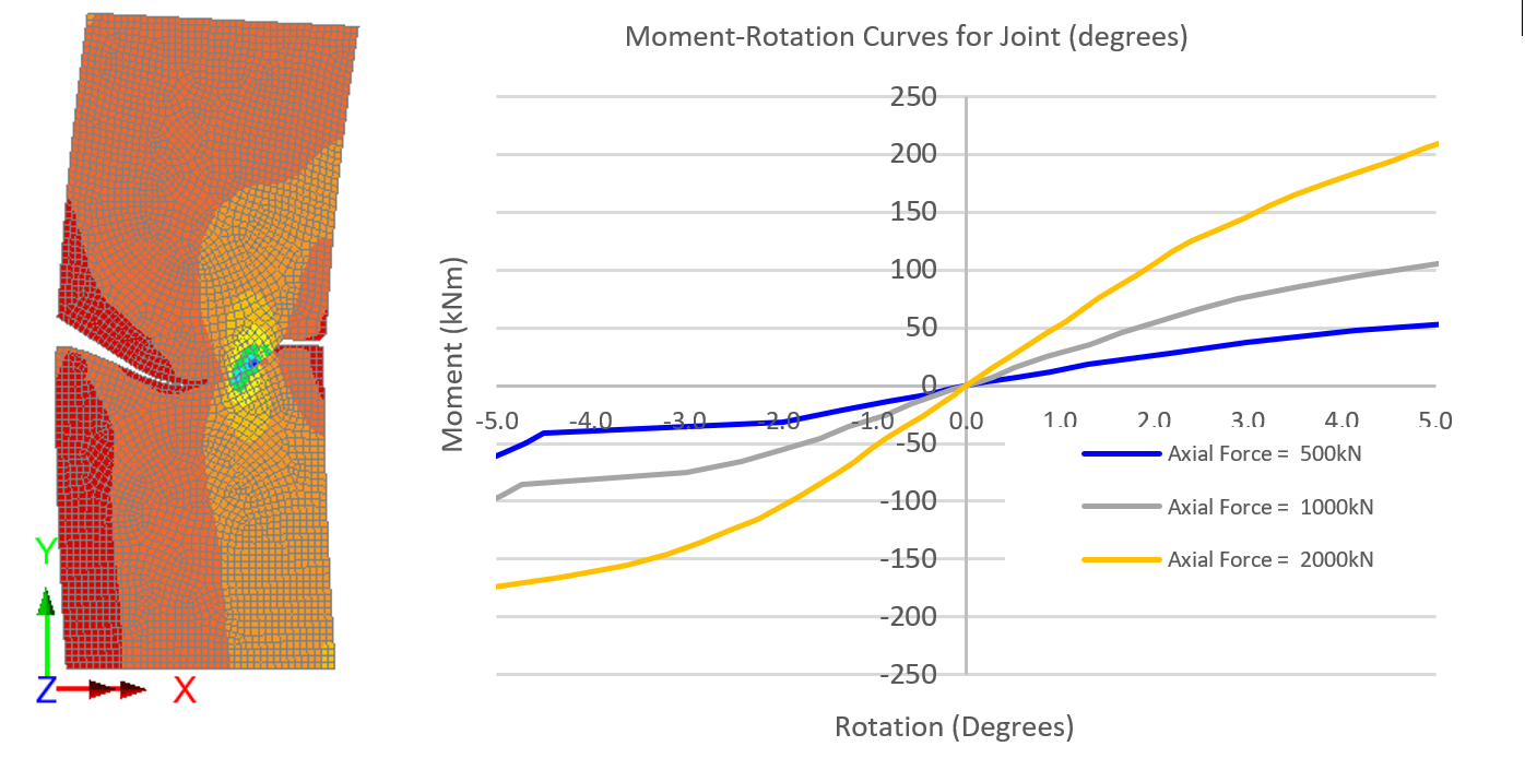 A graph of joint model extracts 