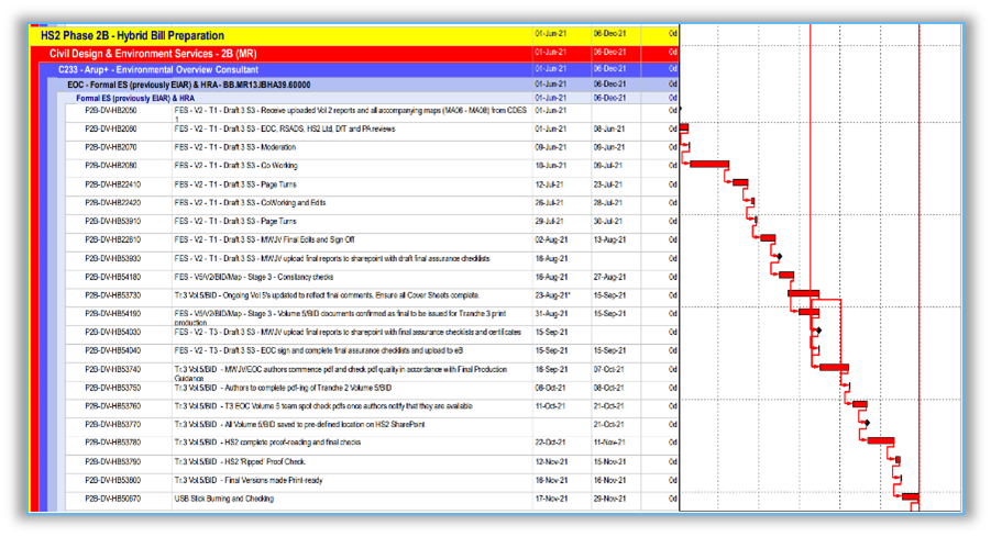 A screenshot of critical path analysis 