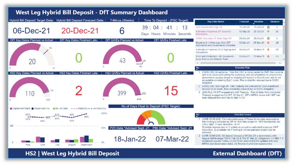 A screenshot of  Dft summary dashboard