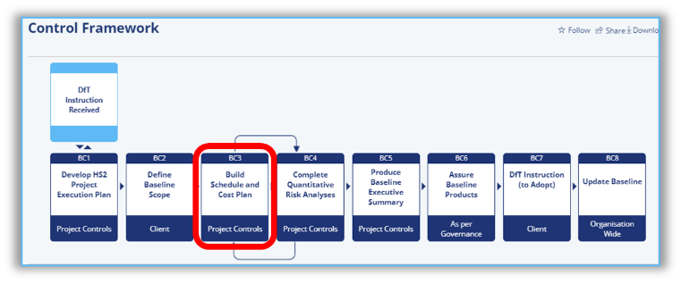 Control framework plan showing step 3
