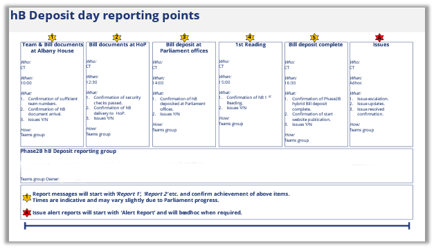 A screenshot of a hB deposit day reporting points 