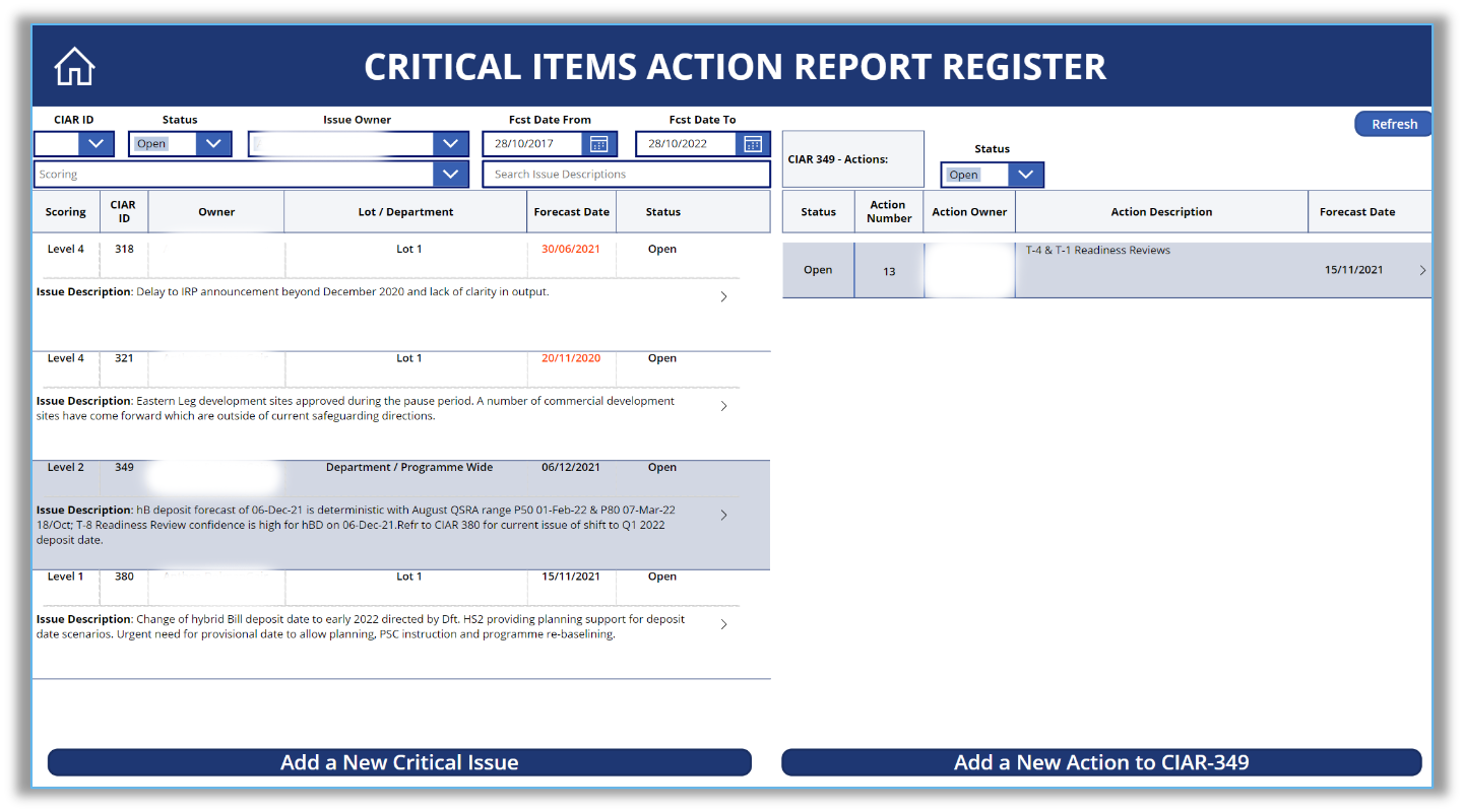 Screenshot of the CIAR register dashboard 