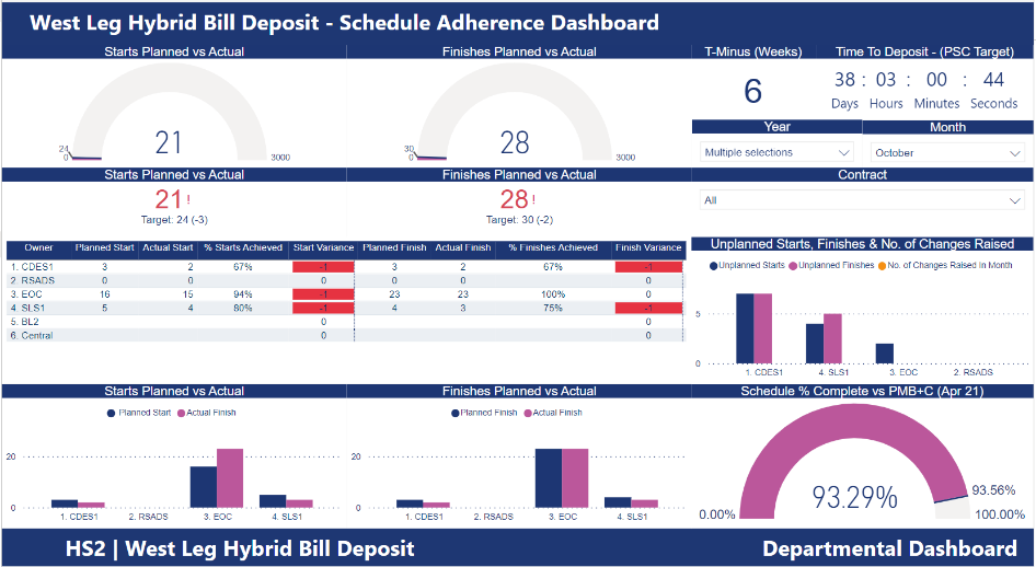 Picture of PowerBI schedule adherence dashboard