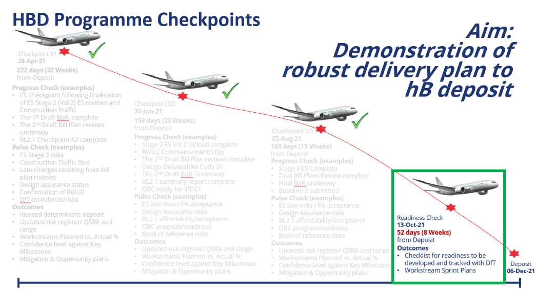 SCreenshot showing HBD programme checkpoints