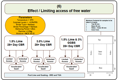 Diagram of scope for alternative swell measurements