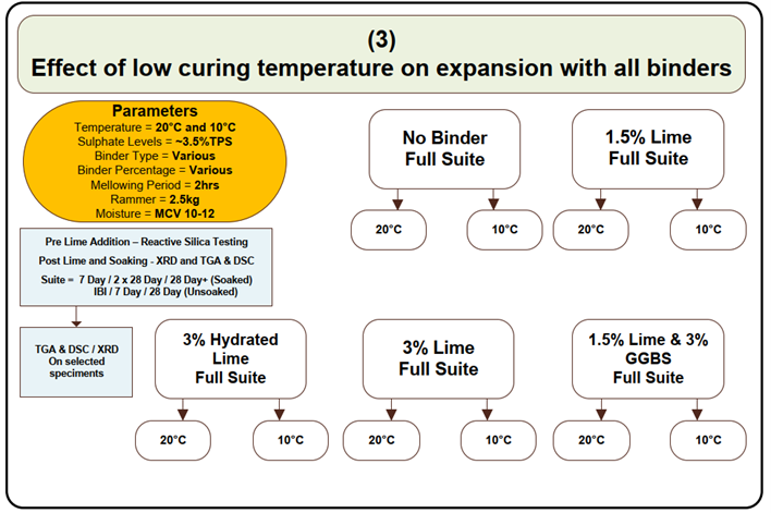 Diagram showing the effect of temperature package