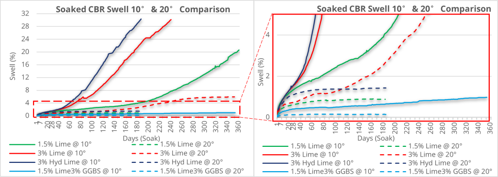 Graph of plot samples 