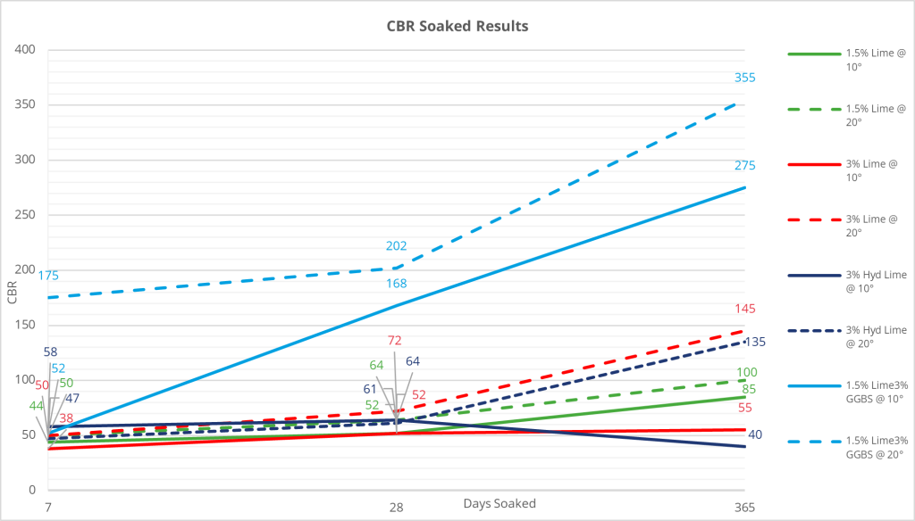 Picture of a CBR graph 