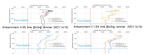 Graph showing testing results trails 