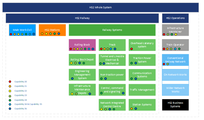 Flow chart of acoustics capabilities