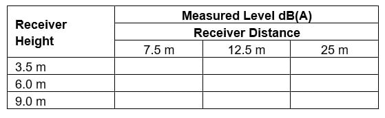 Table of test barrier locations 