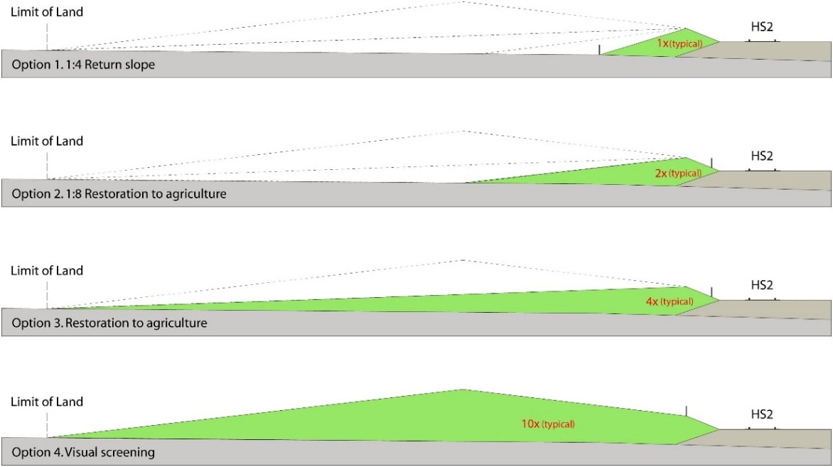 A diagram of a green and white line showing landscape earthworths

