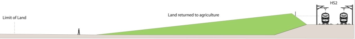 Diagram of landscape earthworks where HS2 is on an embankment