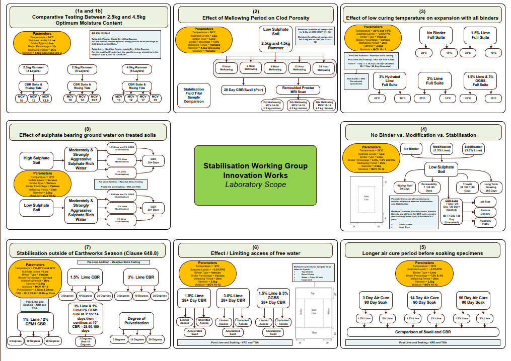 Screen shot of a scope document  of a set of 8 packages 