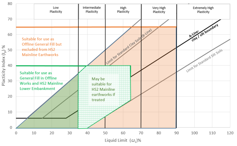 A graph showing placticity limits 