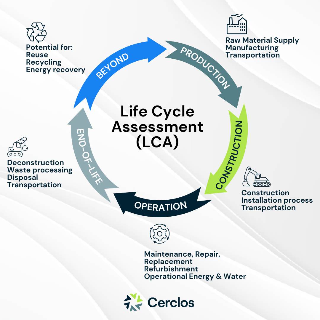 Diagram of Life cycle assessment tool