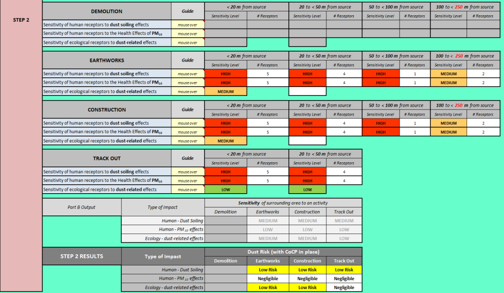 Screenshot of  figures for sensitivity receptors