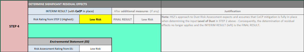 Table of risk assessment results