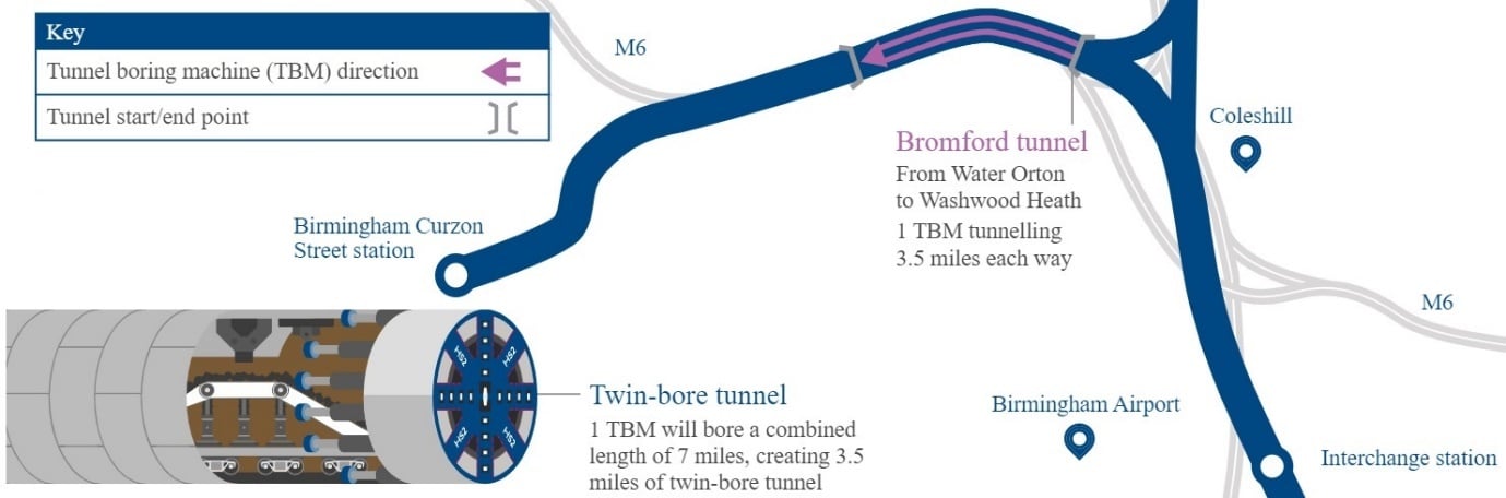 A diagram of a blue and pink line

