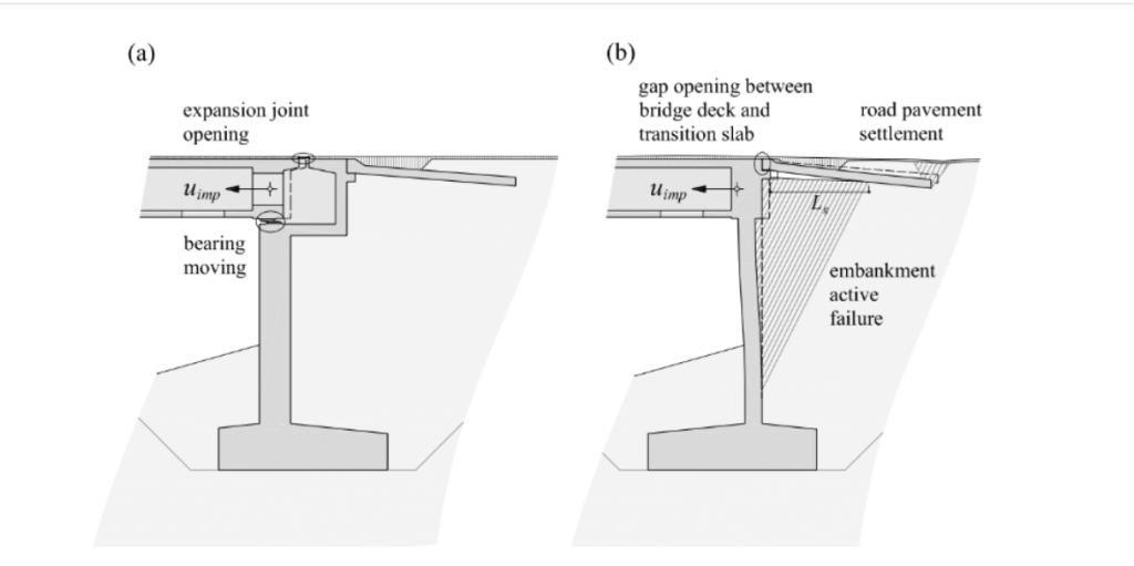 A diagram of a bridge deck  