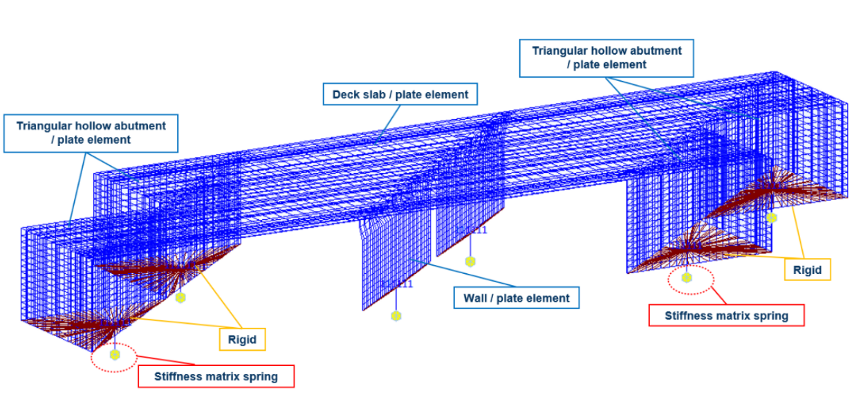 A blue wire bridge with text and symbols

