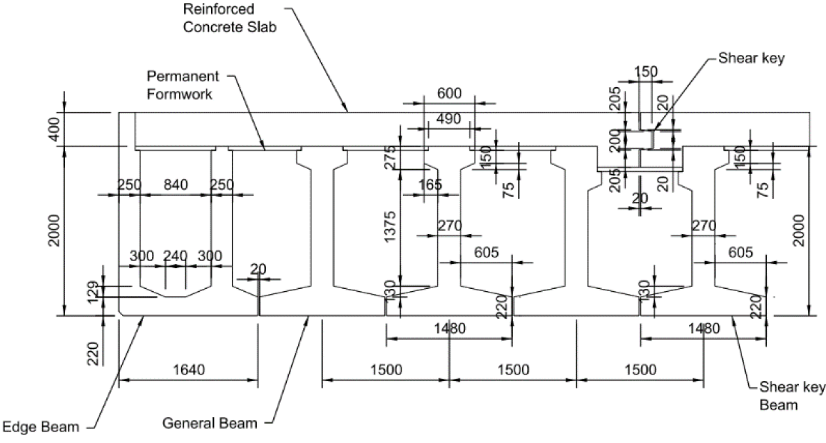 A diagram of a box stucutre 

