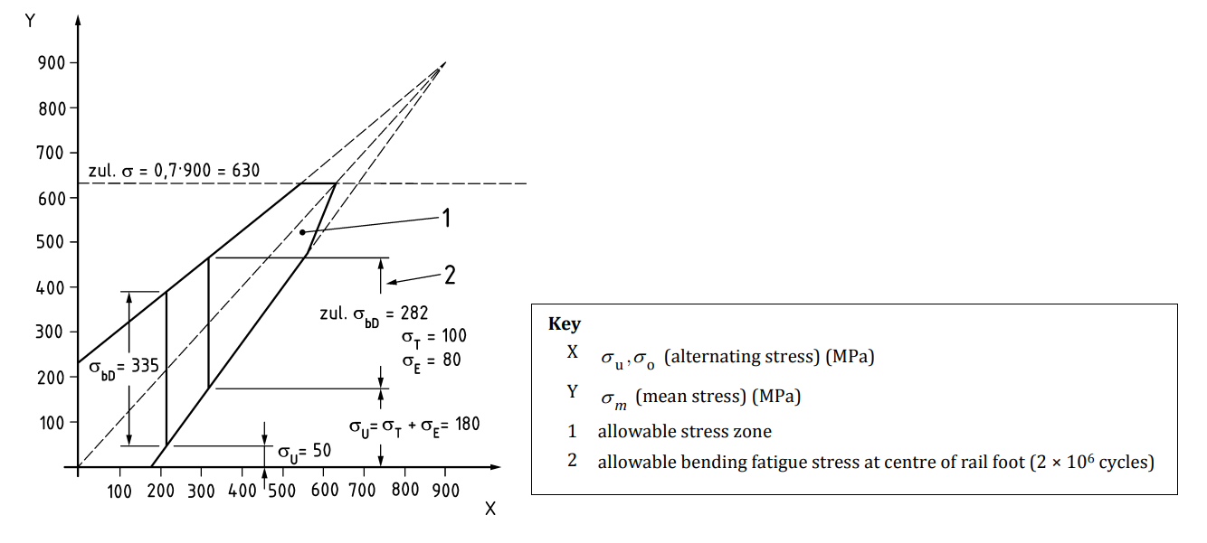 A diagram of a graph
