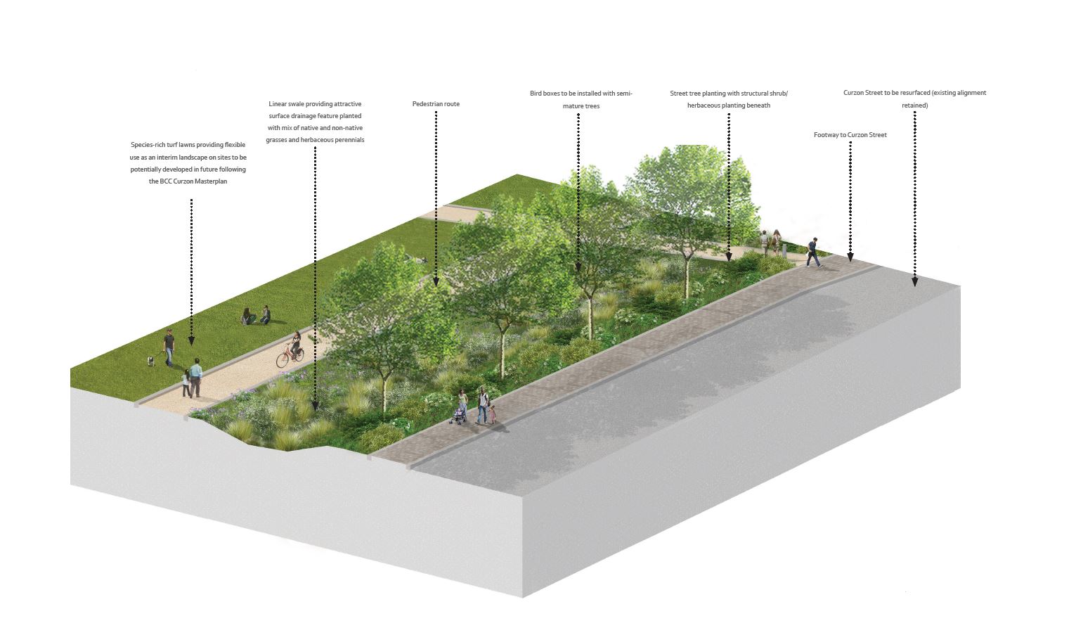 A diagram of a the rain gardens at Curzon Street station 

