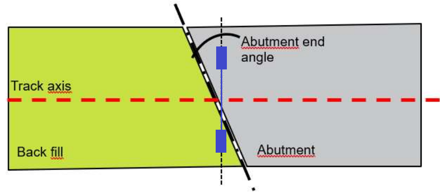 A diagram of a straight angle
