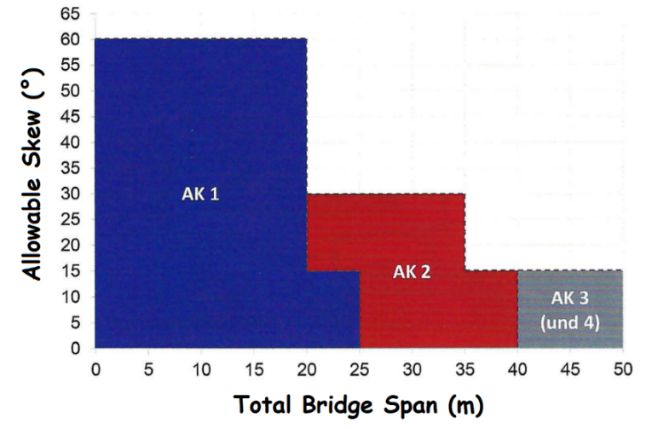 A graph of a bridge span

