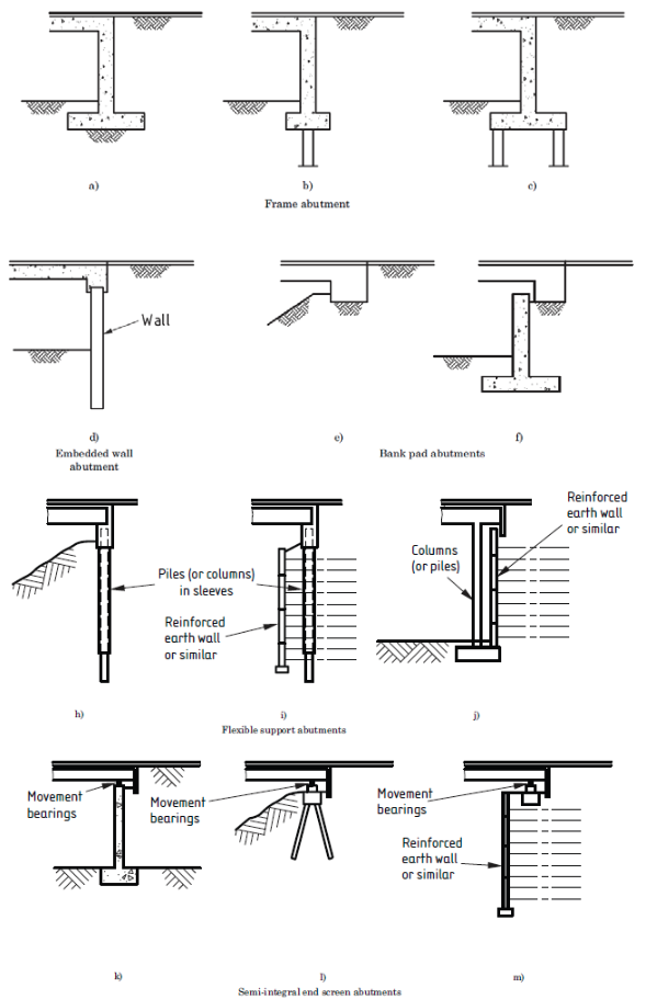 A sketch diagram showing 12 different types of internal bridge connections 