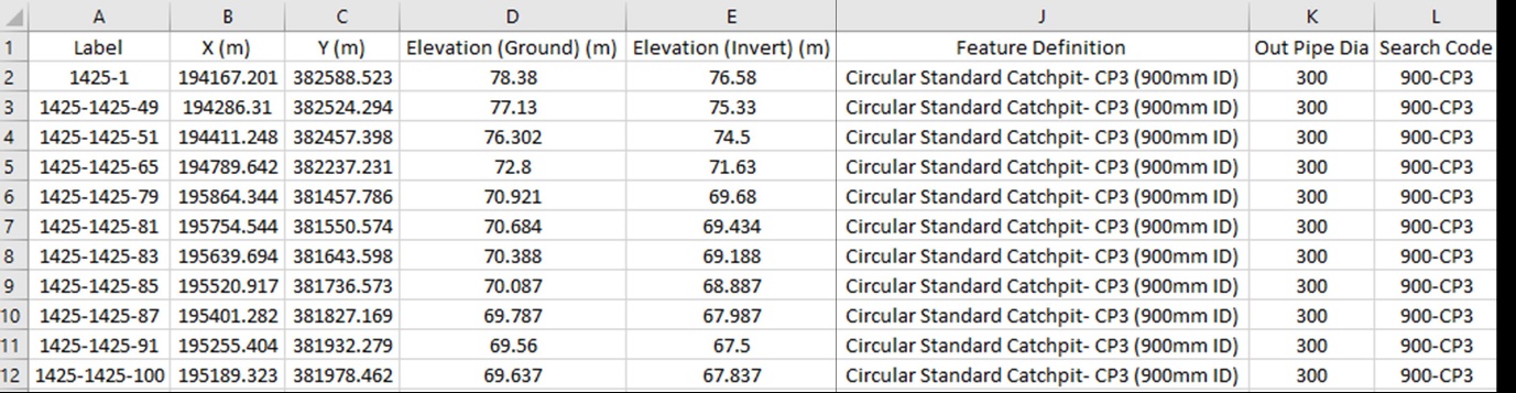 Table showing the output from conversion process