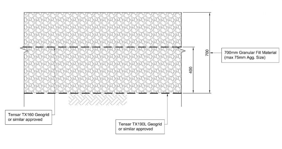 Granular Ramp Temporary access road optioneering and cost analysis - HS2 Learning Legacy