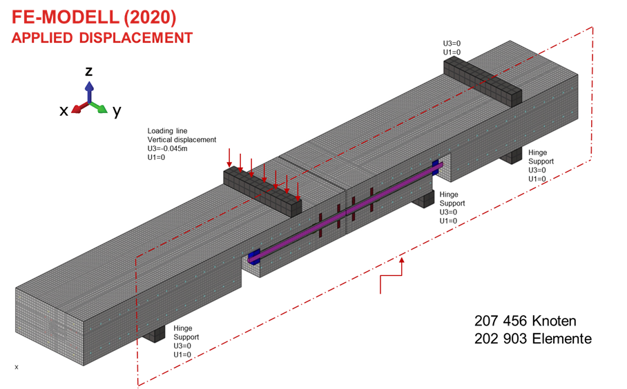 Diagram showing finite element model to check dowel's capacity