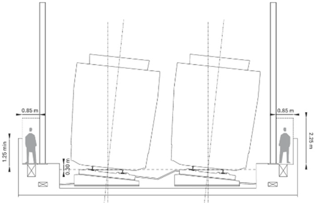 Drawing of HS2 cross section requirements