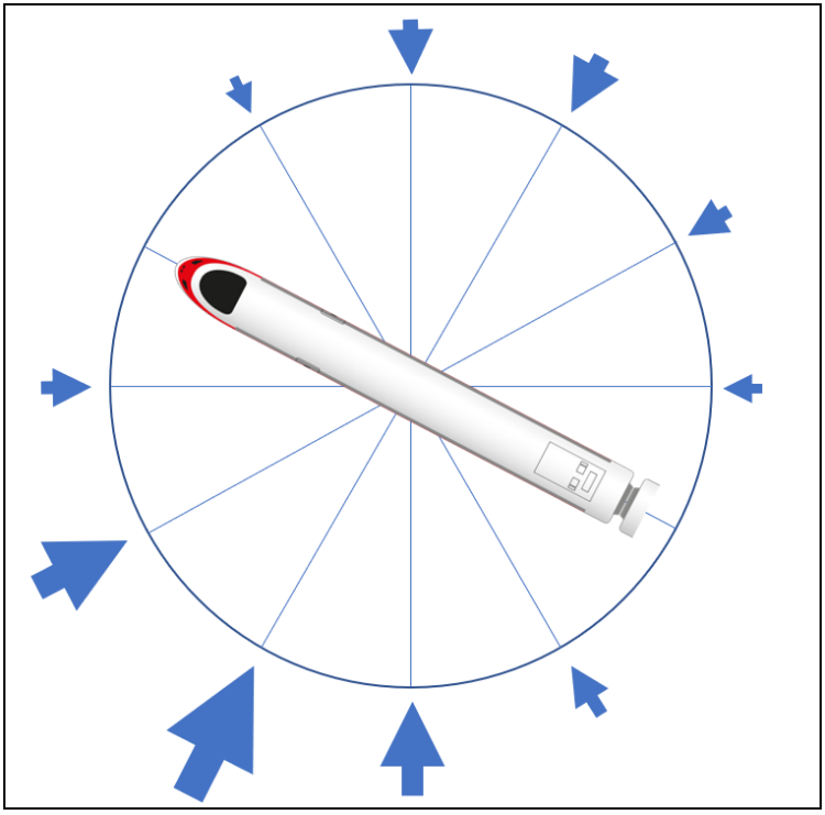 Diagram showing variation of overturning risk for different wind directions