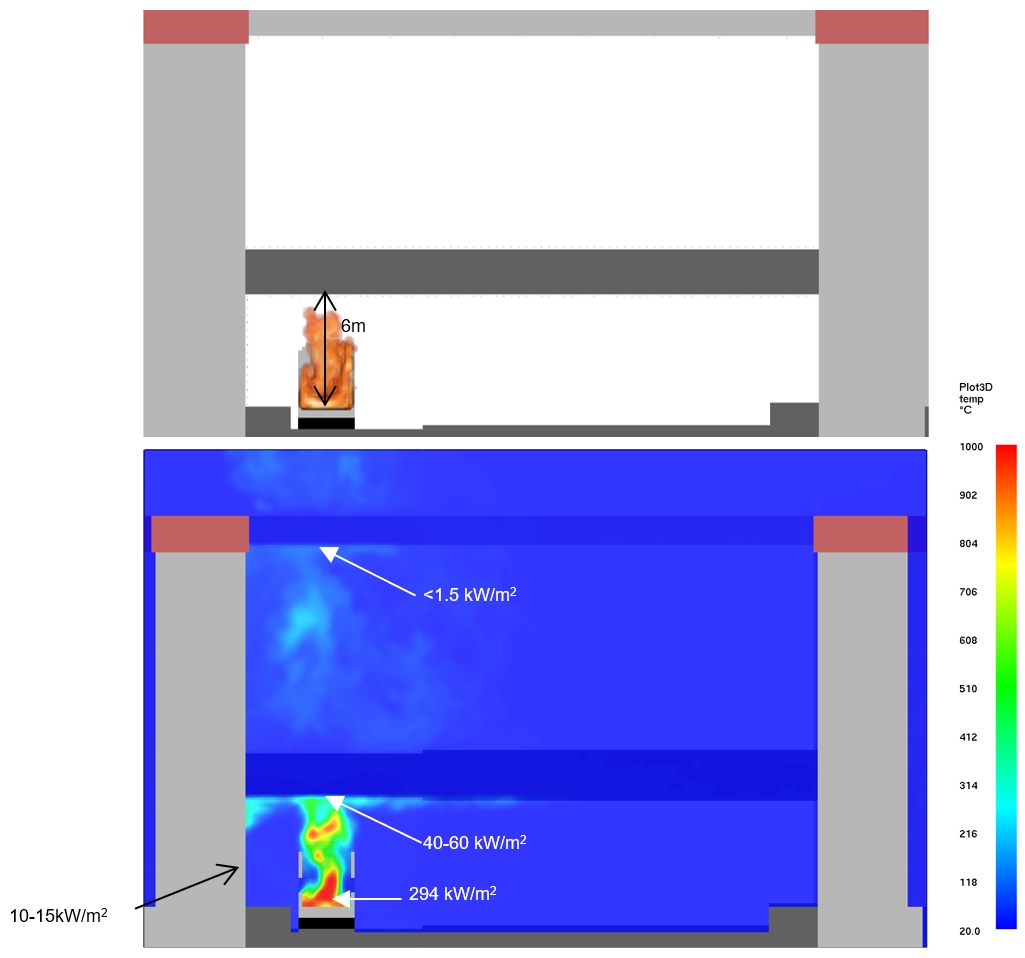 Picture  showing the shape of the flame, temperatures and radiative heat fluxes around a train fire with open window and doors, and train roof burnt out